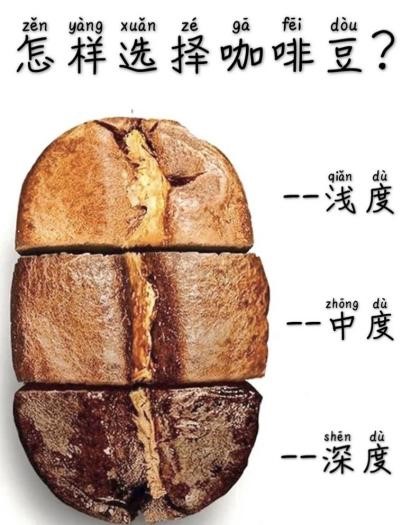 咖啡烘焙